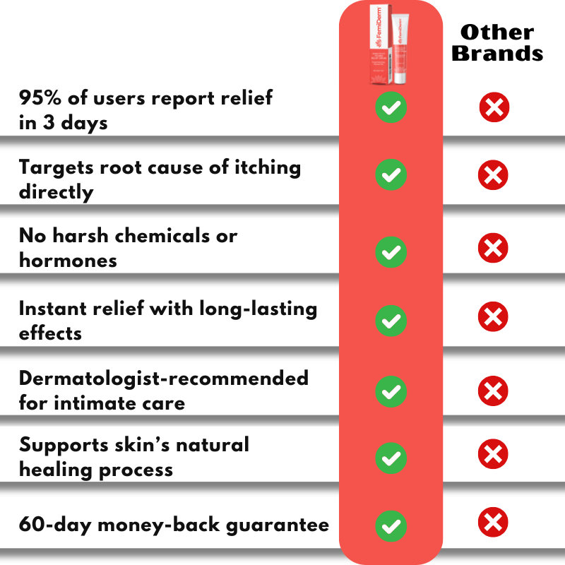 FemiDerm™ | Private Itching Relief Cream for Women