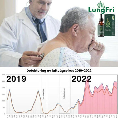LungFri™ | Övervinn andningsproblem på bara 1 dag!