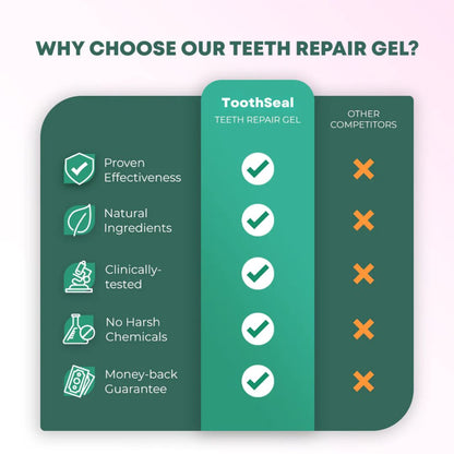 ToothSeal™ | Gum Repair Gel