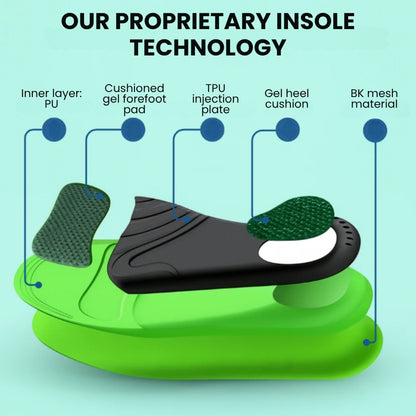 MediSole™ Insoles | Relieve Foot Pain and Improve Balance by 92% in Just 7 Days!