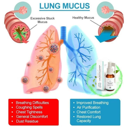 LungCare™ | Lung Mucus Remover