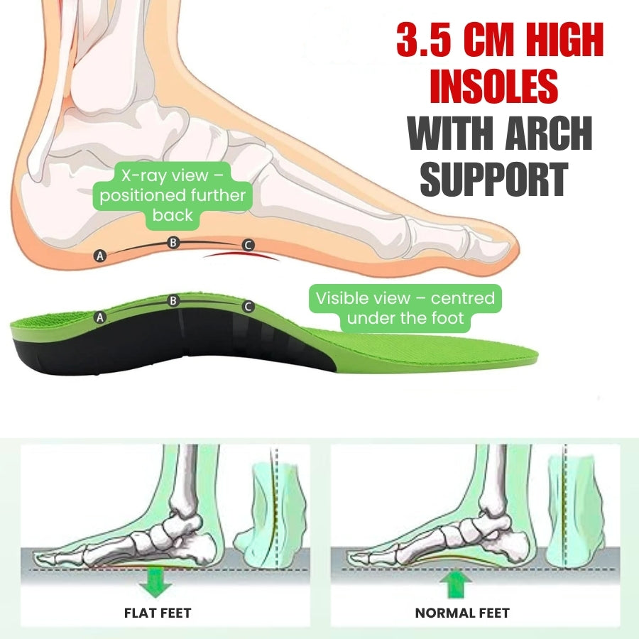 MediSole™ Insoles | Relieve Foot Pain and Improve Balance by 92% in Just 7 Days!