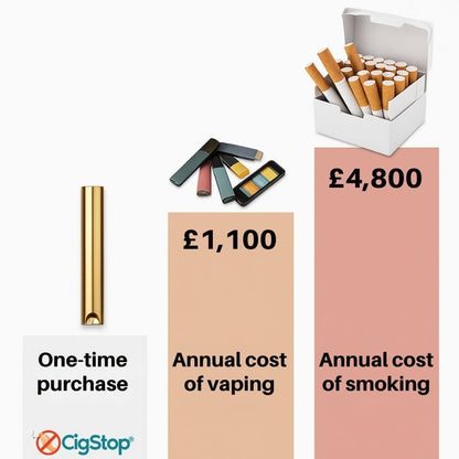 CigStop® | Anti-Smoking Necklace