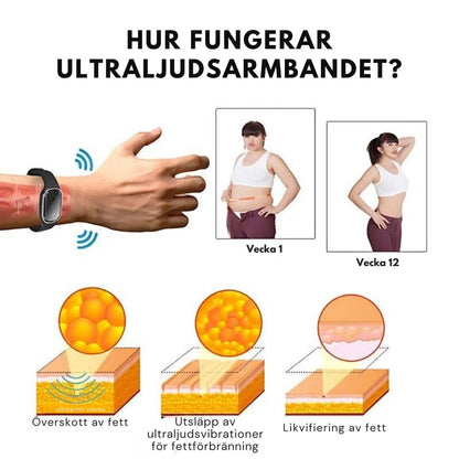 SlimBand™ | Ultrasonic Ultra-Tech Armband för Kroppsformning