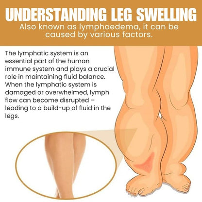 SwellClear™ | Anti-Swelling & Slimming Oil