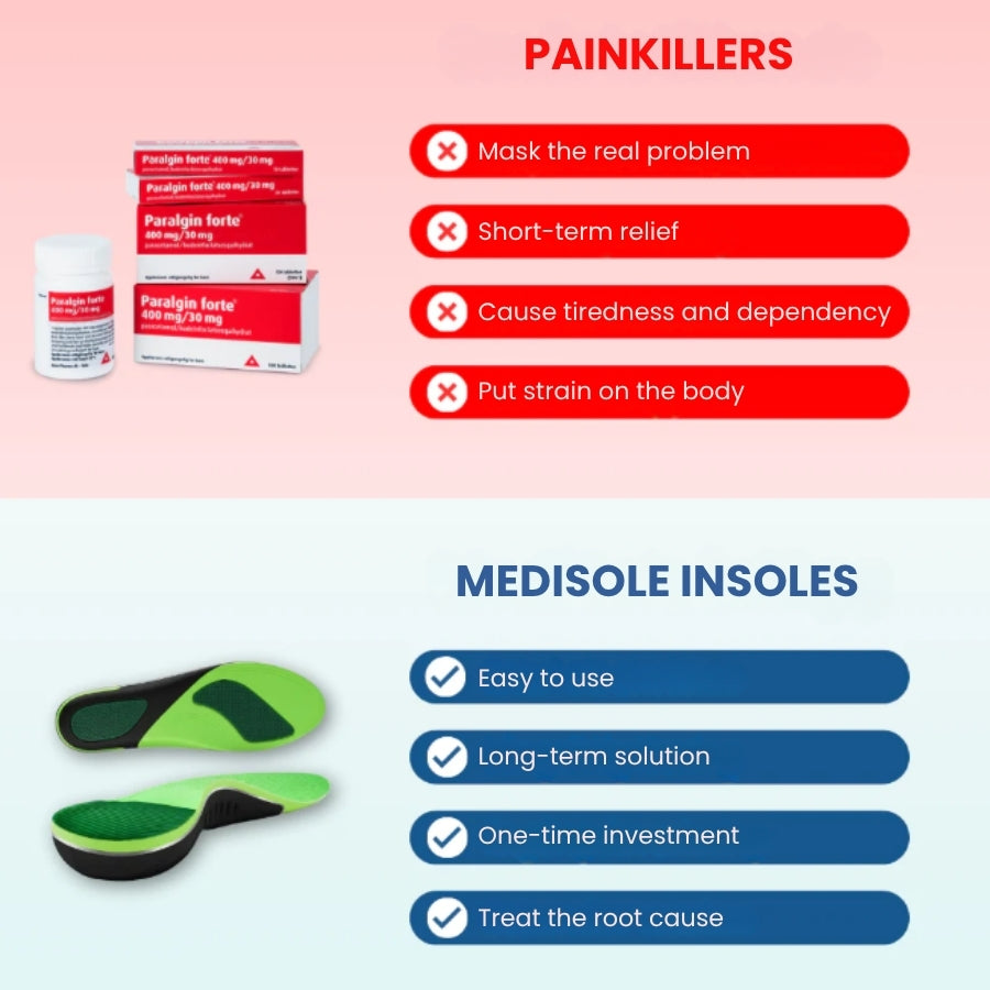 MediSole™ Insoles | Relieve Foot Pain and Improve Balance by 92% in Just 7 Days!