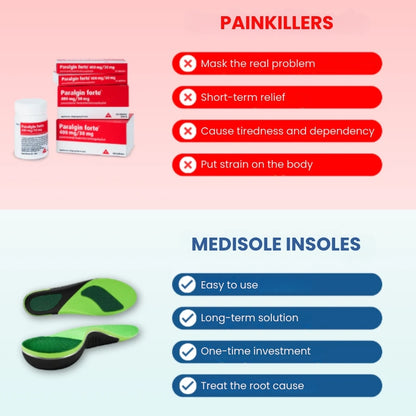 MediSole™ Insoles | Relieve Foot Pain and Improve Balance by 92% in Just 7 Days!