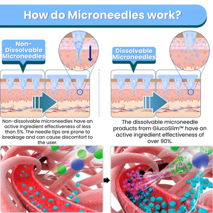 GlucoSlim™ | Nano Microneedle Patch