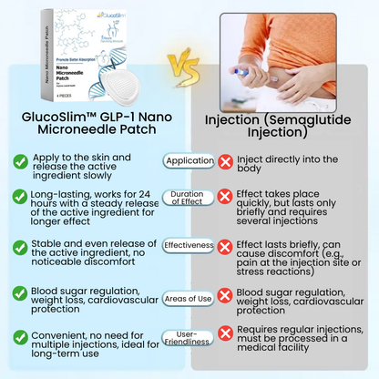 GlucoSlim™ | Nano Microneedle Patch