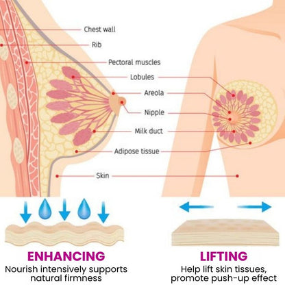 BustBloom™ | Natural Breast Firming Formula