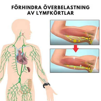 SlimBand™ | Ultrasonic Ultra-Tech Armband för Kroppsformning