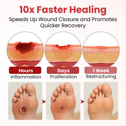 VitaGluco™ | Diabetic Skin Repair Cream
