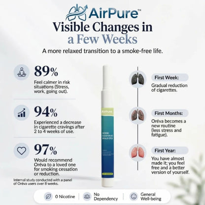 AirPure™ | Nicotine-free inhaler