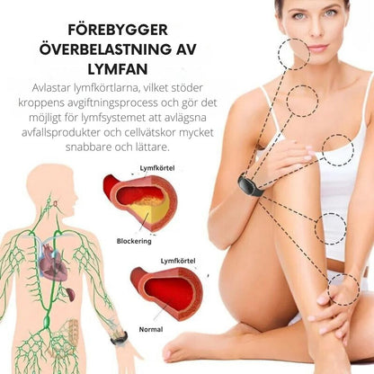 SlimBand™ | Ultrasonic Ultra-Tech Armband för Kroppsformning