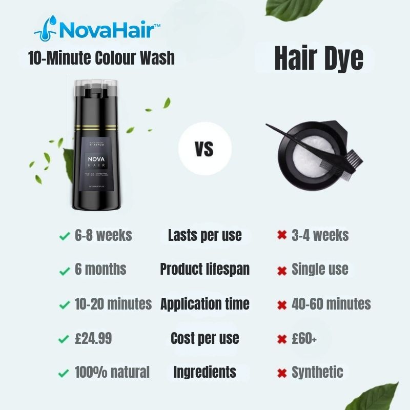 NovaHair™ 10-Minute Colour Wash | Bring Your Hair Colour Back to Life – Right in the Shower!