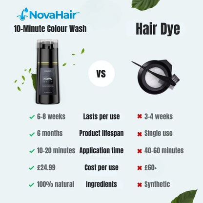 NovaHair™ 10-Minute Colour Wash | Bring Your Hair Colour Back to Life – Right in the Shower!