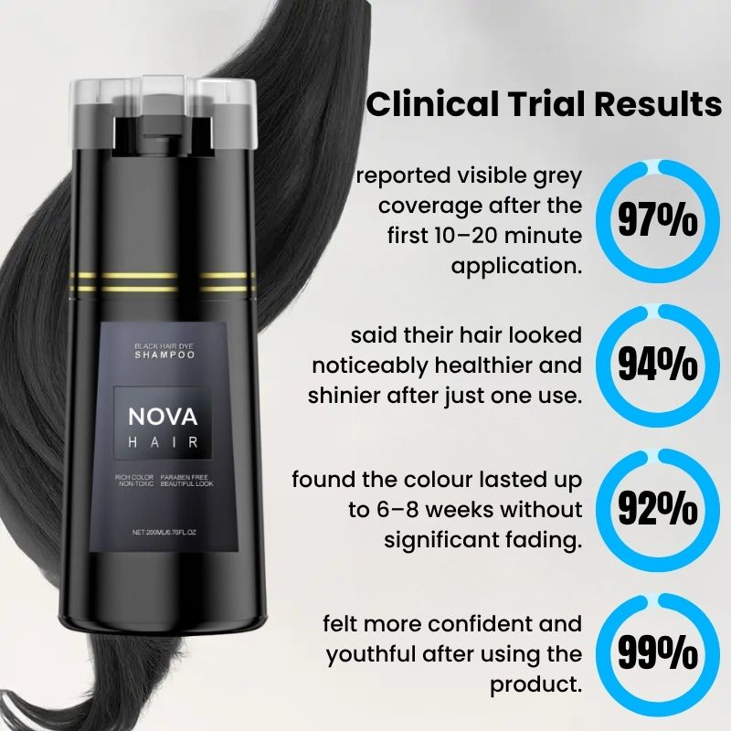 NovaHair™ 10-Minute Colour Wash | Bring Your Hair Colour Back to Life – Right in the Shower!