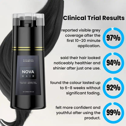 NovaHair™ 10-Minute Colour Wash | Bring Your Hair Colour Back to Life – Right in the Shower!