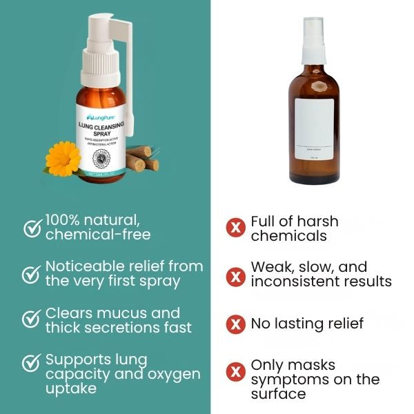 LungPure™ | Herbal Mucus-Clearing Formula