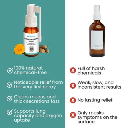 LungPure™ | Herbal Mucus-Clearing Formula
