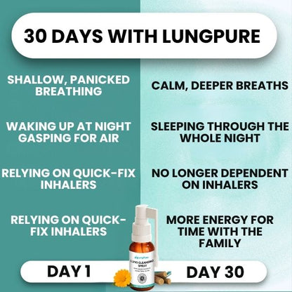 LungPure™ | Herbal Mucus-Clearing Formula