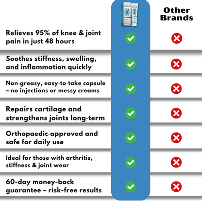 JointFlex™ | Joint Pain Relief & Cartilage Support Supplement