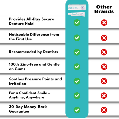DentFest™ | Thermoplastic Denture Adhesive Strip