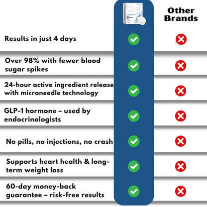 GlucoSlim™ | Nano Microneedle Patch