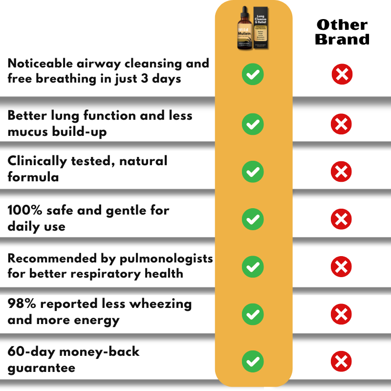 LungClear™ | Eliminate 98% of mucus and breathe freely again in just 3 days!