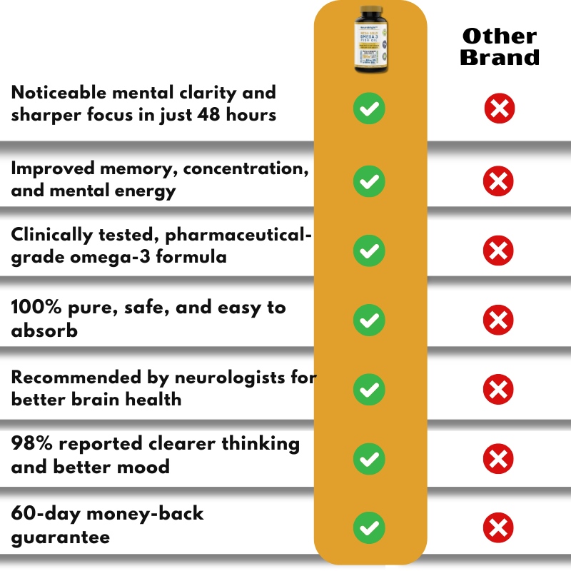 NeuraBright™ | Eliminate Brain Fog and Restore 95% Mental Clarity in Just 48 Hours!