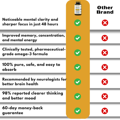 NeuraBright™ | Eliminate Brain Fog and Restore 95% Mental Clarity in Just 48 Hours!