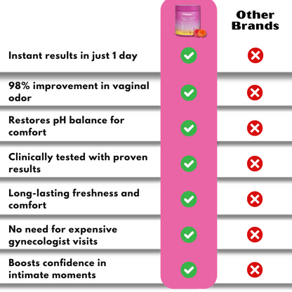 Flora+™ | Probiotic Gummies