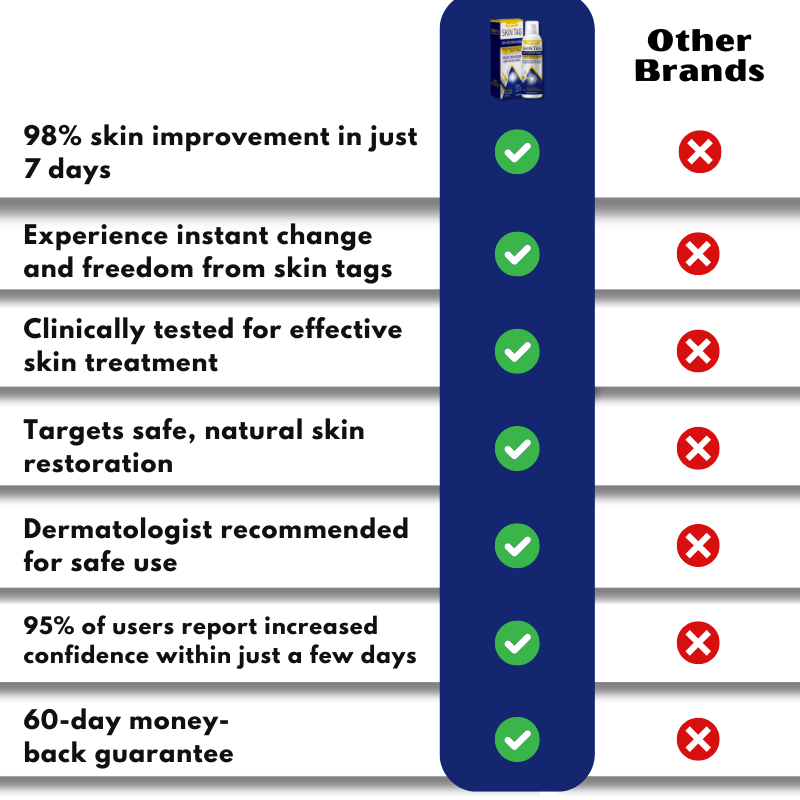 TagFree™ | Cryotherapy Skin Tag Remover Spray
