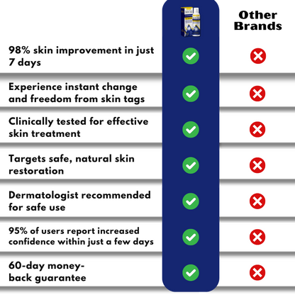 TagFree™ | Cryotherapy Skin Tag Remover Spray