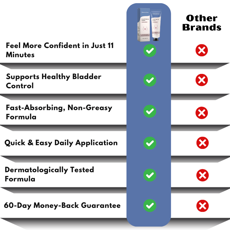 BladderEase™ | Incontinence Cream