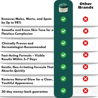 PerfectSkin™ | Instant Mole & Spot Removal Gel