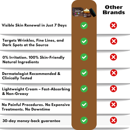 AgeGlow™ |  Anti-Aging Retinol Cream