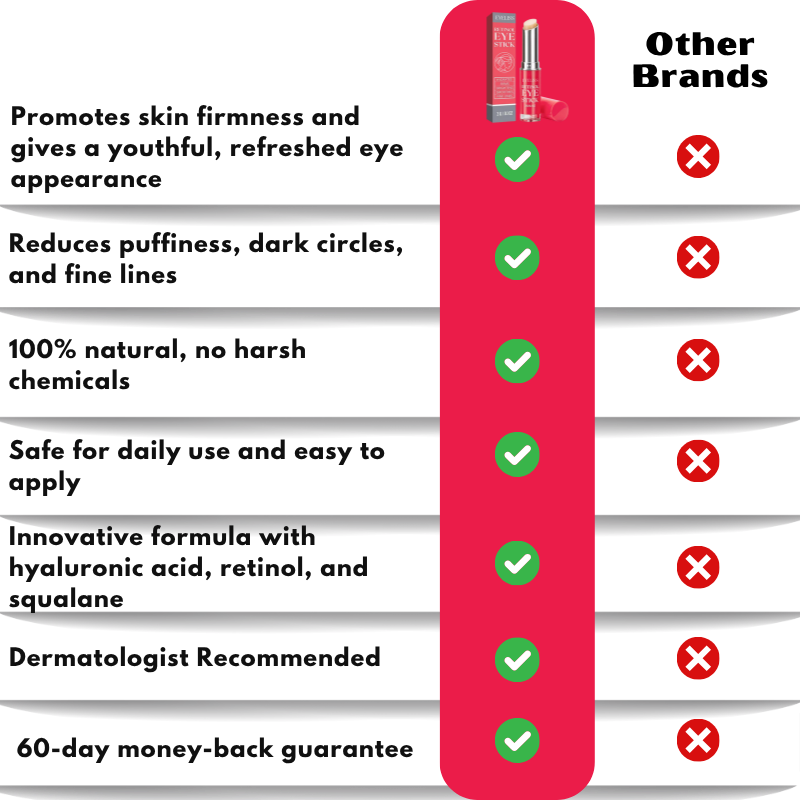 EyeLiss™ | Retinol Eye Stick Cream