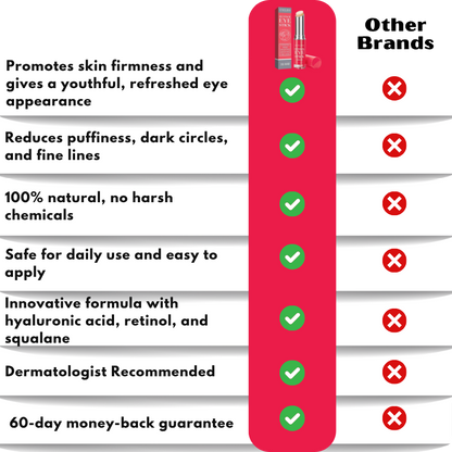 EyeLiss™ | Retinol Eye Stick Cream