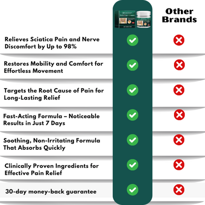 SciaEase™ | Natural Sciatica Cream