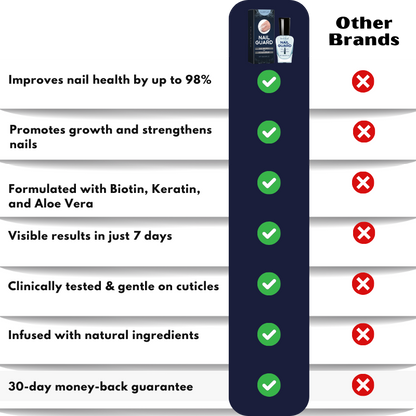 SwiftNail™ | Nail Repair Serum