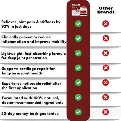 JointFlex™ | Joint Relief Gel