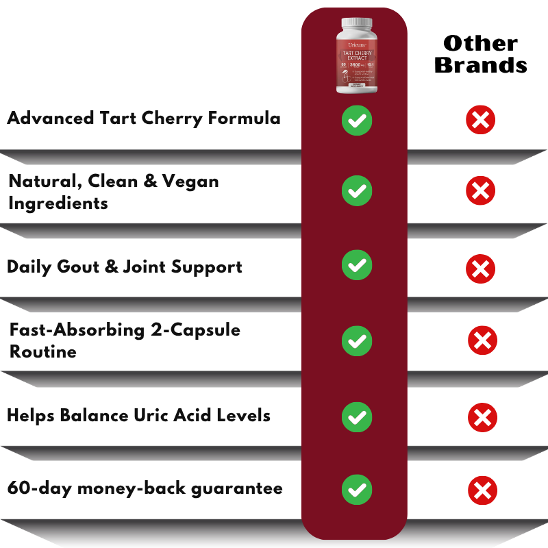 Uricura™ | Gout Support & Joint Comfort Formula
