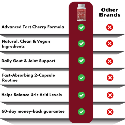 Uricura™ | Gout Support & Joint Comfort Formula