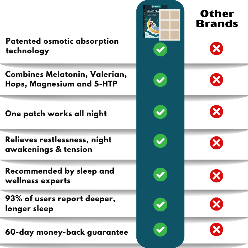 SafeMoon™ | Restore Your Energy, Mood & Focus With 8 Hours of Restful Sleep