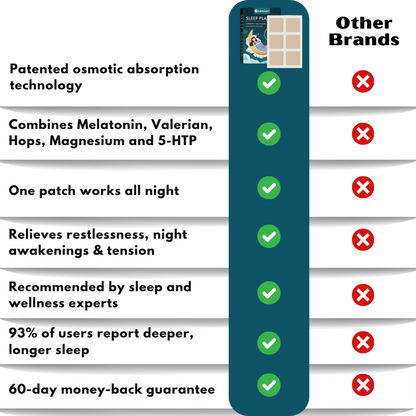 SafeMoon™ | Restore Your Energy, Mood & Focus With 8 Hours of Restful Sleep