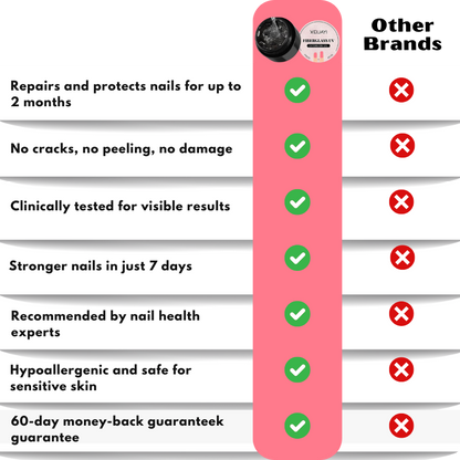 EverNail™ | Nail Repair Protection Gel