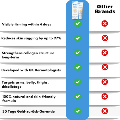 NoSaggy™ | Professional Skin Firming Cream
