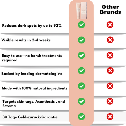 EvoGlow™ | Cleansing Peeling Gel