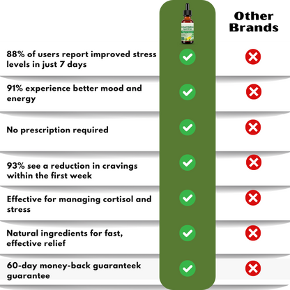 Seloria™ | Cortisol Wellness Liquid Drops